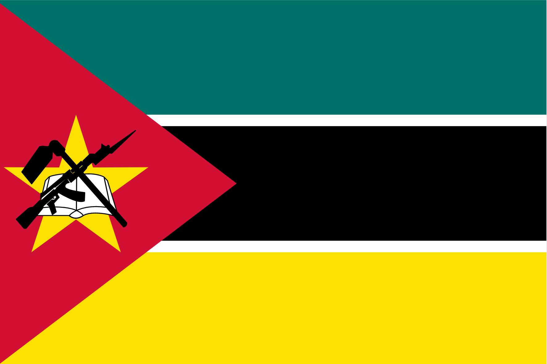 Forskningspaneler online och mobil i Moçambique